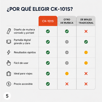 PresioGo — transmite control + movilidad./“Tu presión bajo control, estés donde estés.”